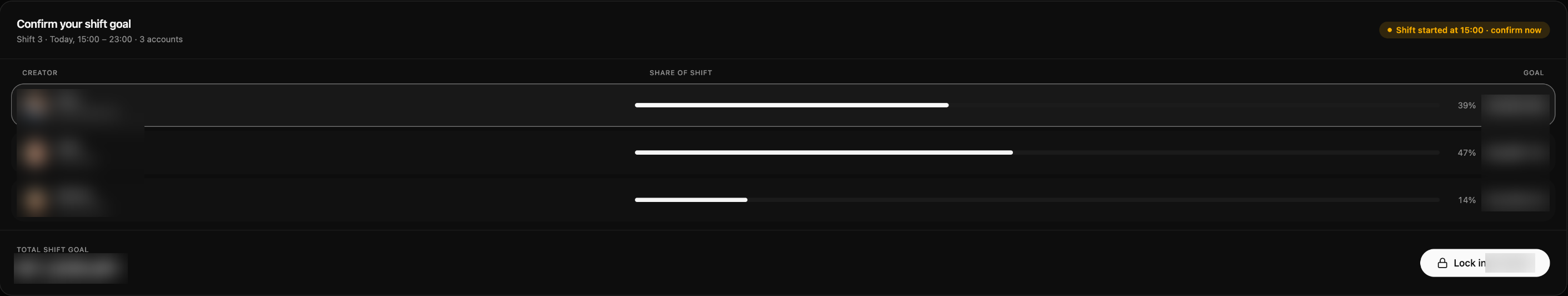 Shift Distribution. Creator names and goals blurred.